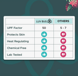 Xl Upf 50+ Sunscreen Towel (Navy Stripe)